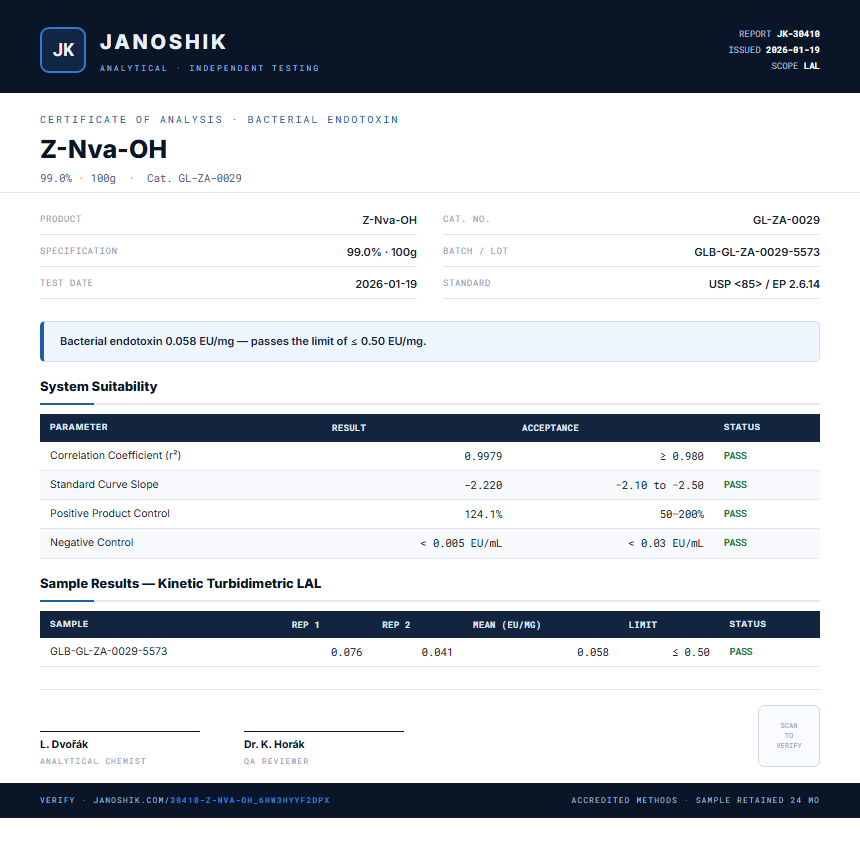 Z-Nva-OH Endotoxin report by Janoshik Analytical