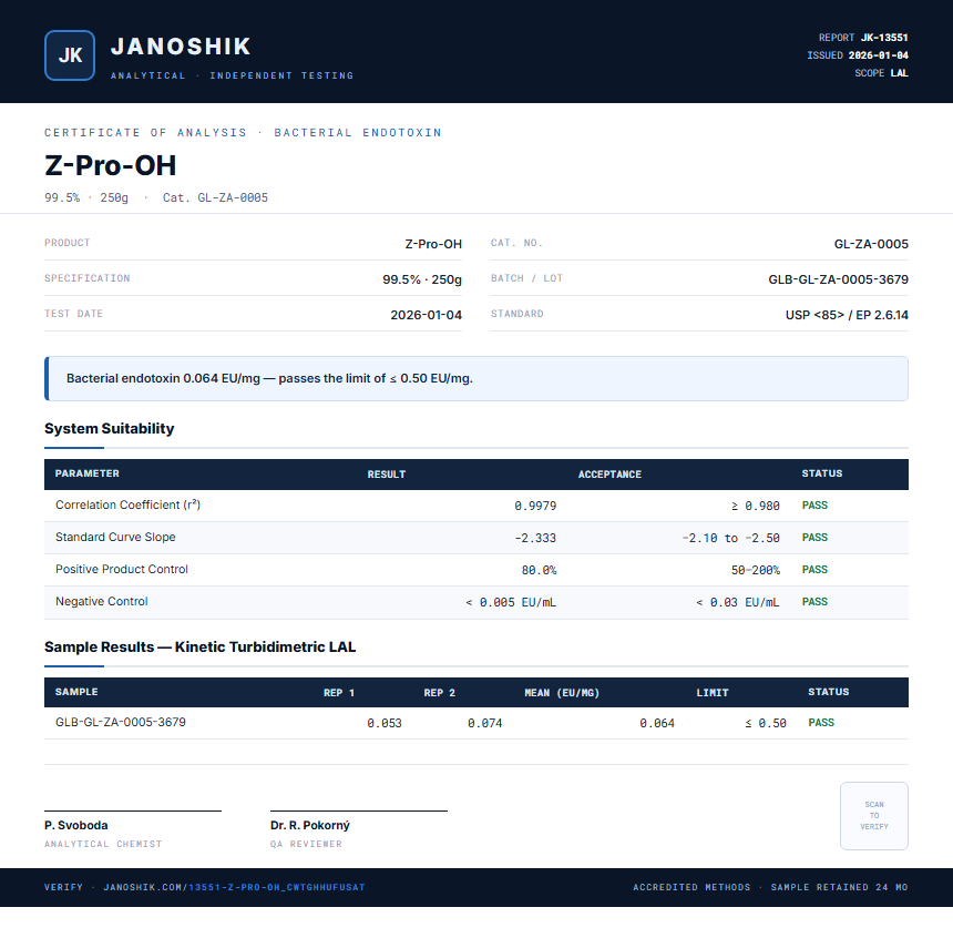 Z-Pro-OH Endotoxin report by Janoshik Analytical