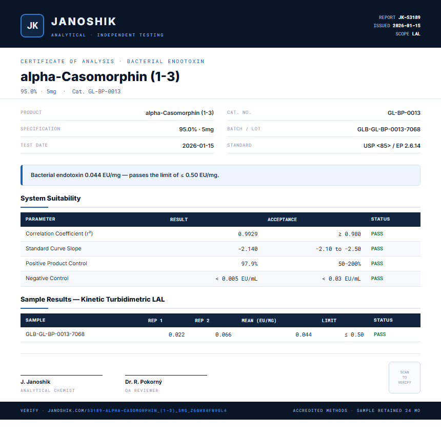 alpha-Casomorphin (1-3) Endotoxin report by Janoshik Analytical