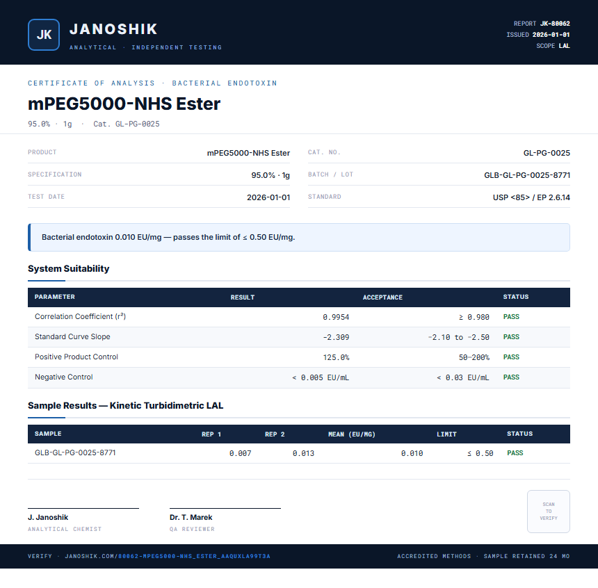 mPEG5000-NHS Ester Endotoxin report by Janoshik Analytical