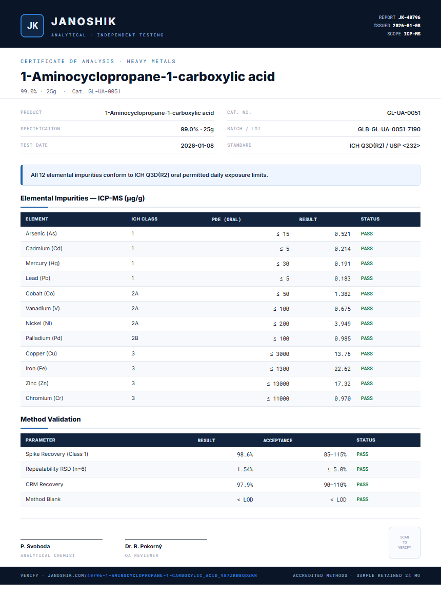 1-Aminocyclopropane-1-carboxylic acid Heavy Metals report by Janoshik Analytical