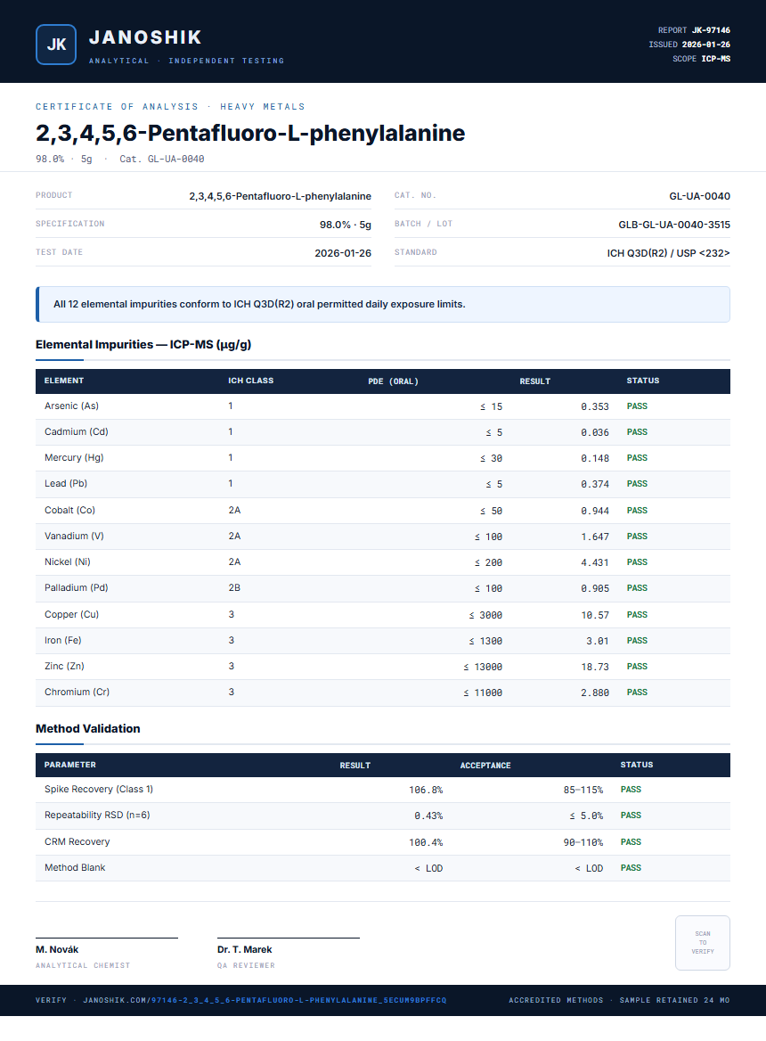 2,3,4,5,6-Pentafluoro-L-phenylalanine Heavy Metals report by Janoshik Analytical