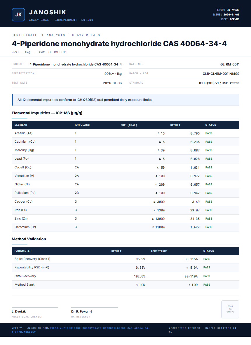 4-Piperidone monohydrate hydrochloride CAS 40064-34-4 Heavy Metals report by Janoshik Analytical