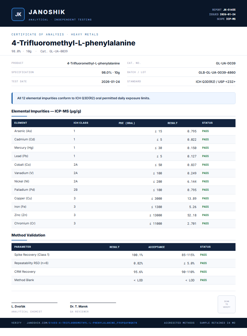 4-Trifluoromethyl-L-phenylalanine Heavy Metals report by Janoshik Analytical