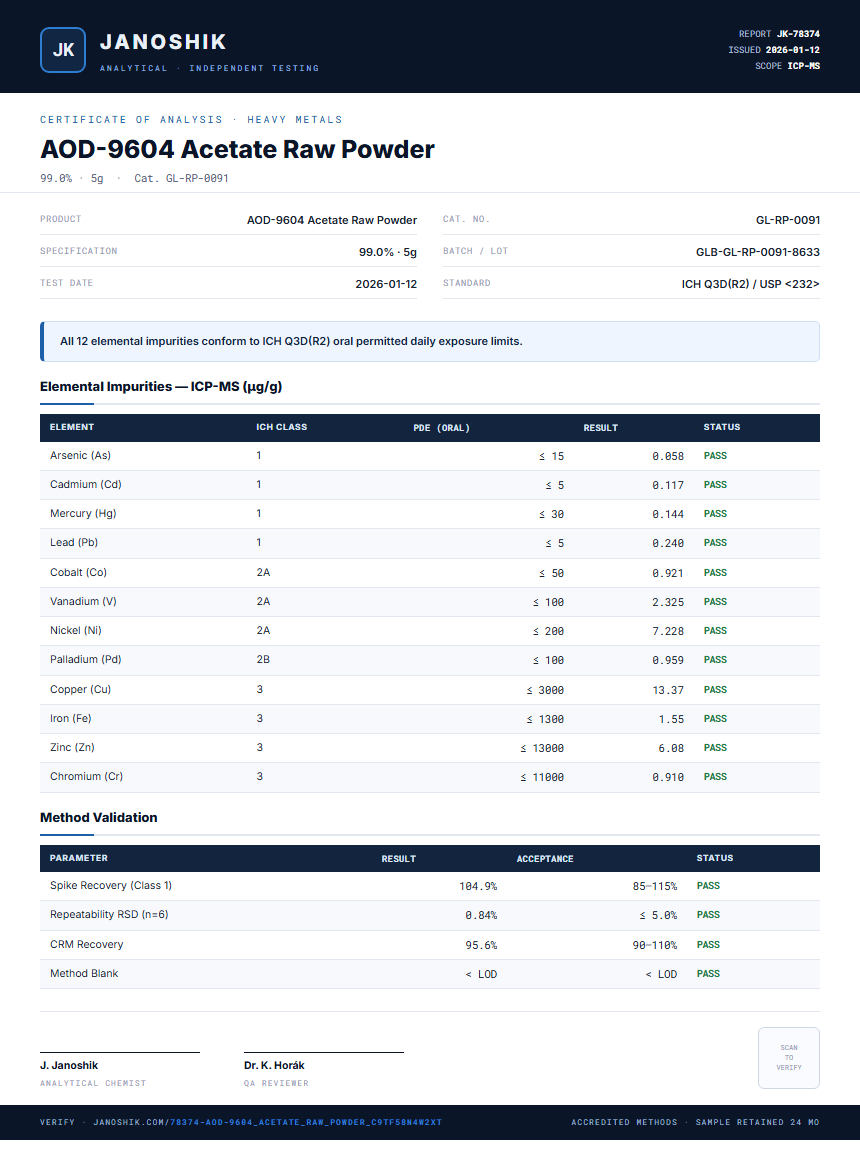 AOD-9604 Acetate Raw Powder Heavy Metals report by Janoshik Analytical