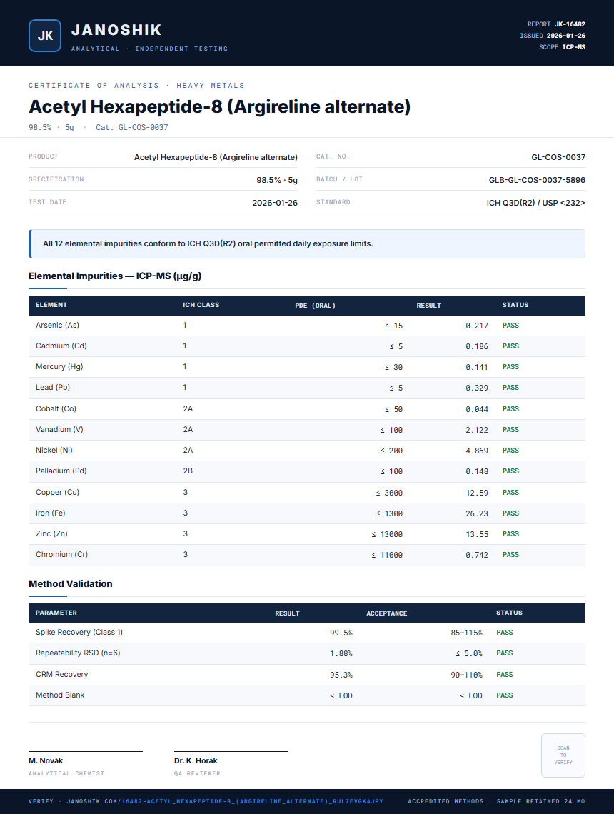 Acetyl Hexapeptide-8 (Argireline alternate) Heavy Metals report by Janoshik Analytical