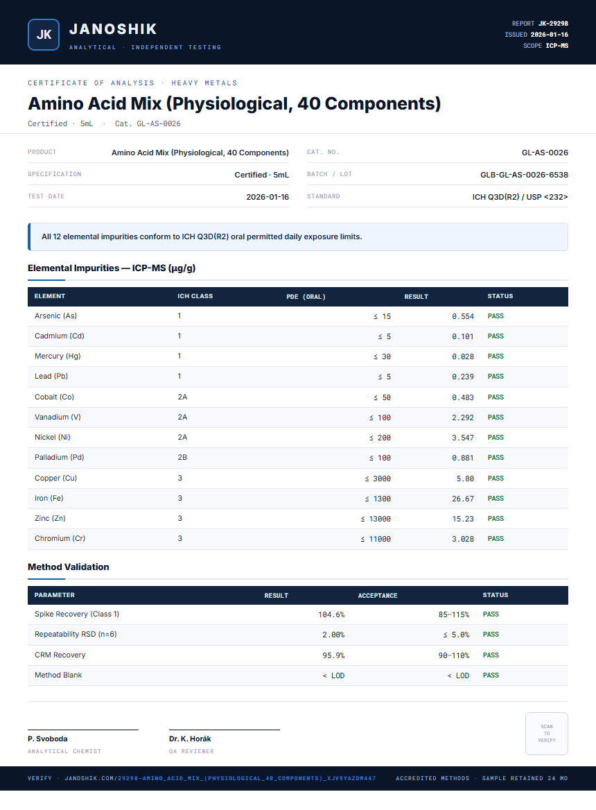 Amino Acid Mix (Physiological, 40 Components) Heavy Metals report by Janoshik Analytical