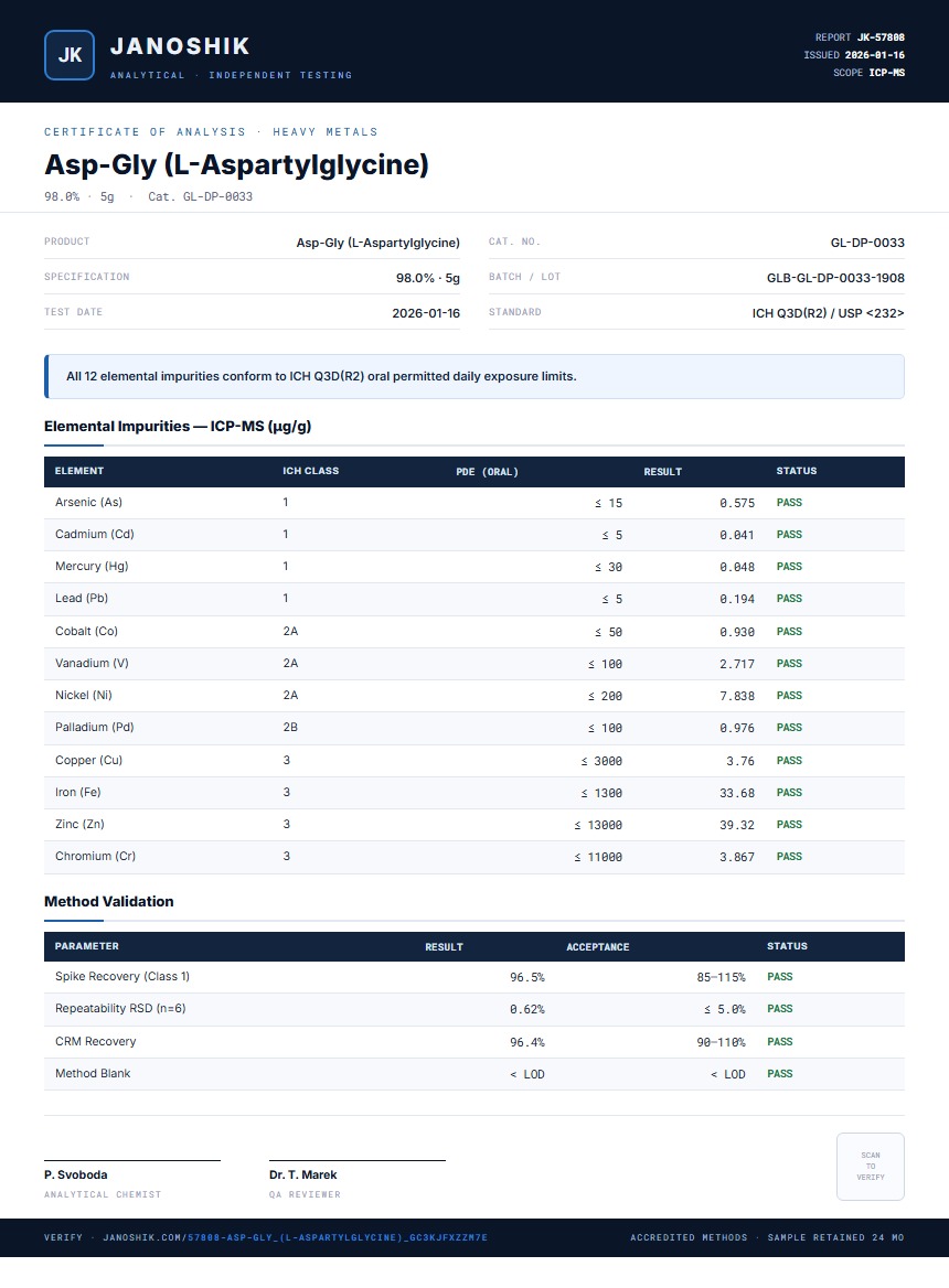 Asp-Gly (L-Aspartylglycine) Heavy Metals report by Janoshik Analytical