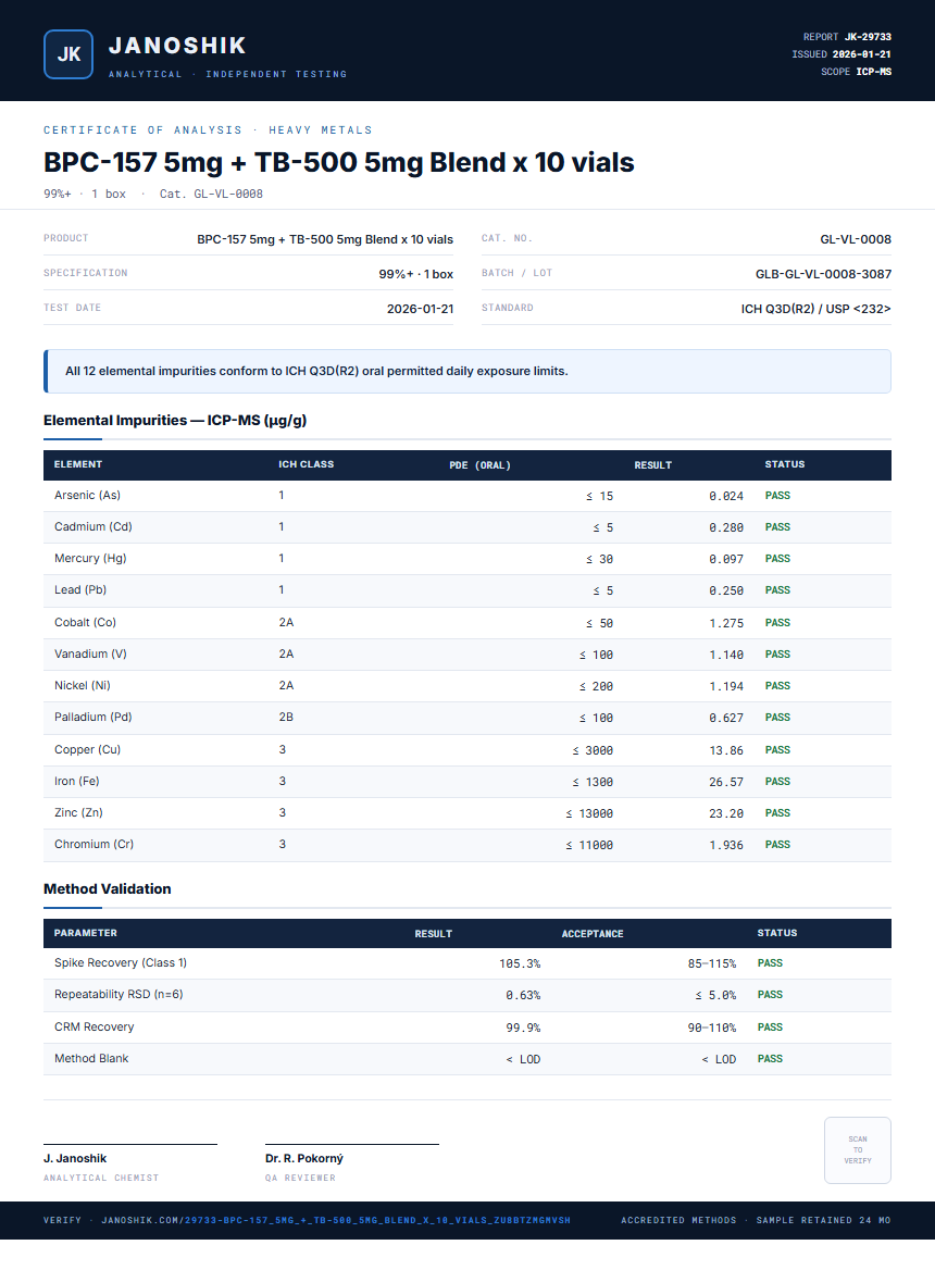 BPC-157 5mg + TB-500 5mg Blend x 10 vials Heavy Metals report by Janoshik Analytical