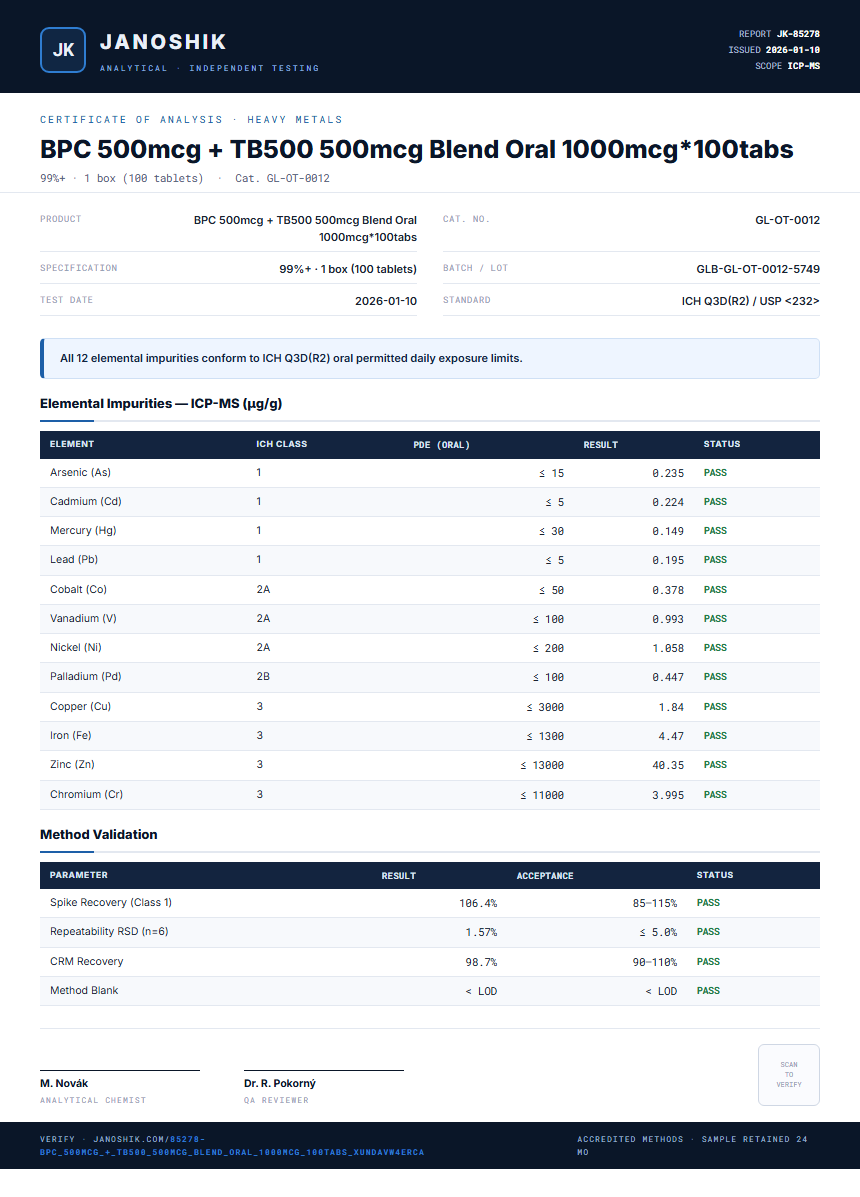 BPC 500mcg + TB500 500mcg Blend Oral 1000mcg*100tabs Heavy Metals report by Janoshik Analytical