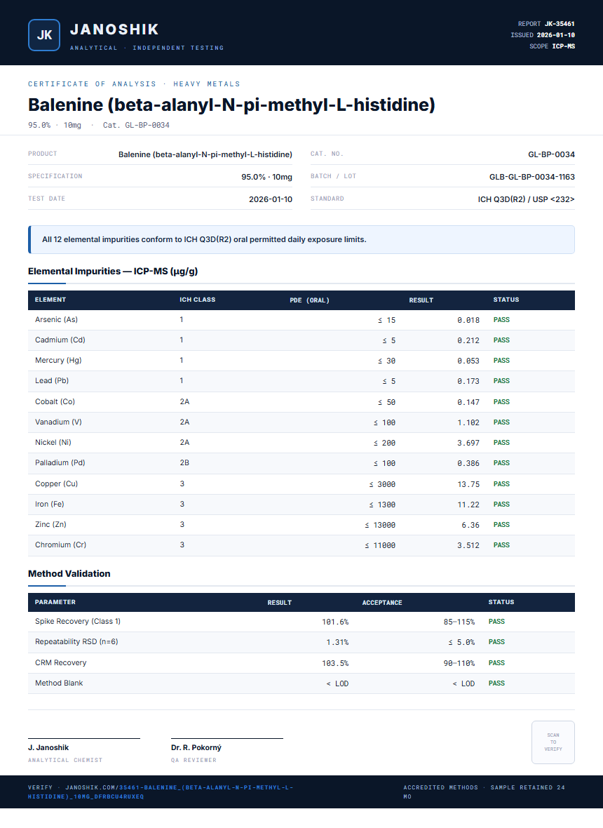 Balenine (beta-alanyl-N-pi-methyl-L-histidine) Heavy Metals report by Janoshik Analytical