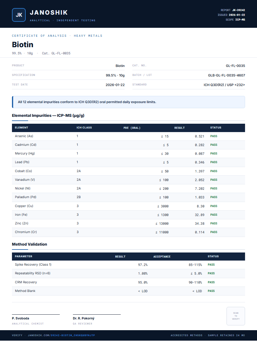 Biotin Heavy Metals report by Janoshik Analytical