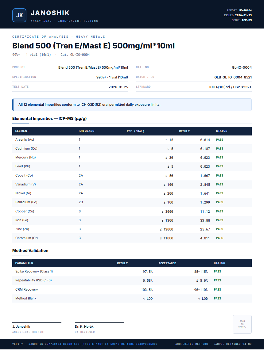 Blend 500 (Tren E/Mast E) 500mg/ml*10ml Heavy Metals report by Janoshik Analytical
