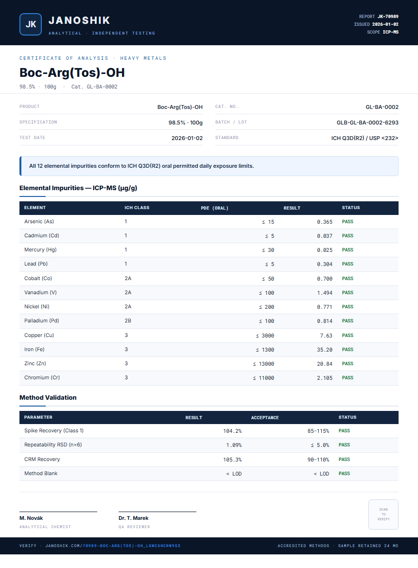 Boc-Arg(Tos)-OH Heavy Metals report by Janoshik Analytical
