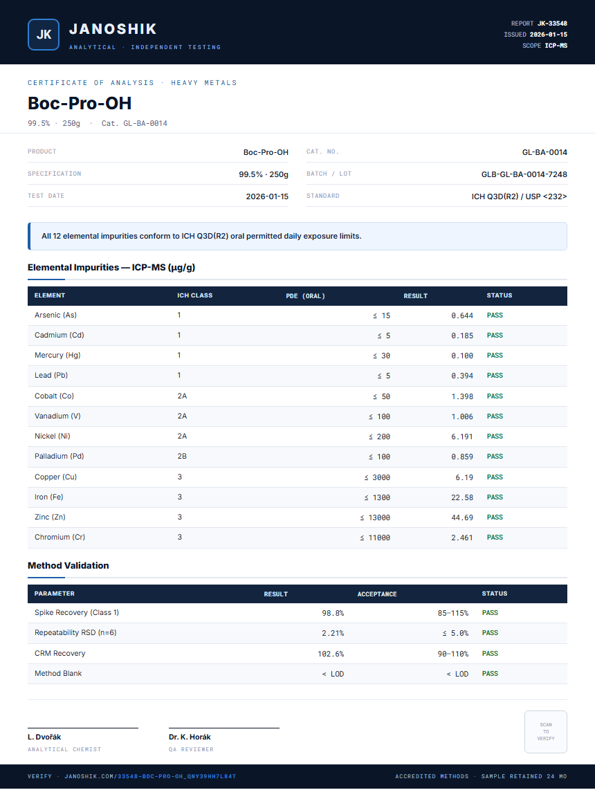 Boc-Pro-OH Heavy Metals report by Janoshik Analytical