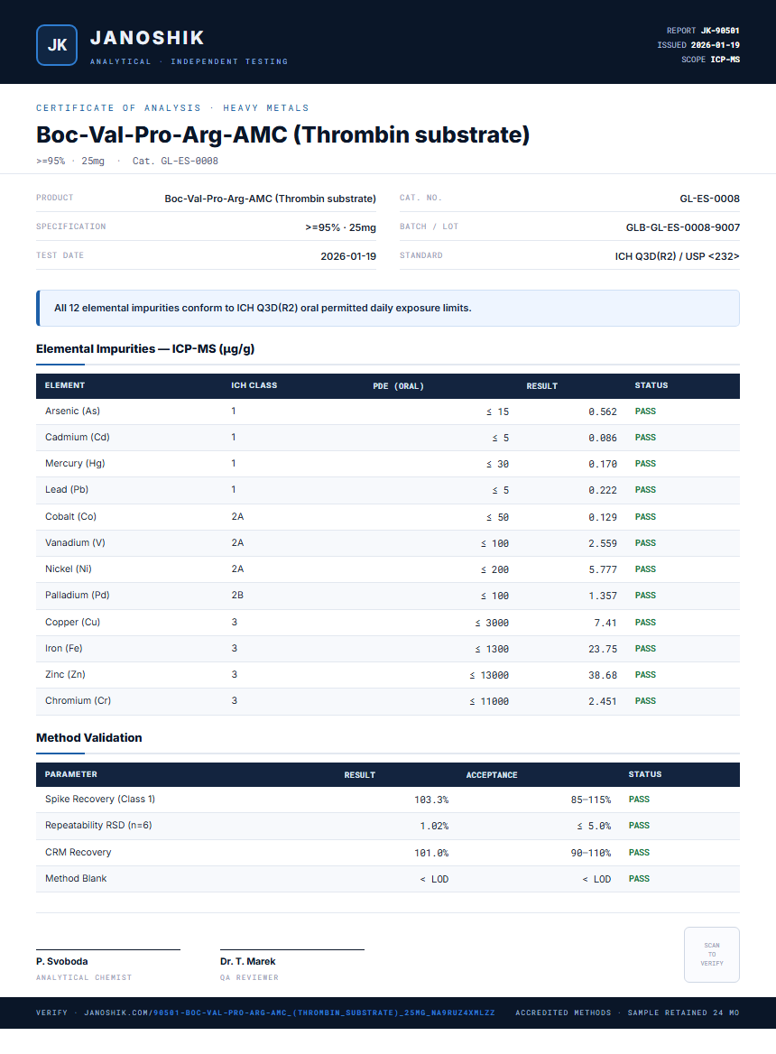 Boc-Val-Pro-Arg-AMC (Thrombin substrate) Heavy Metals report by Janoshik Analytical