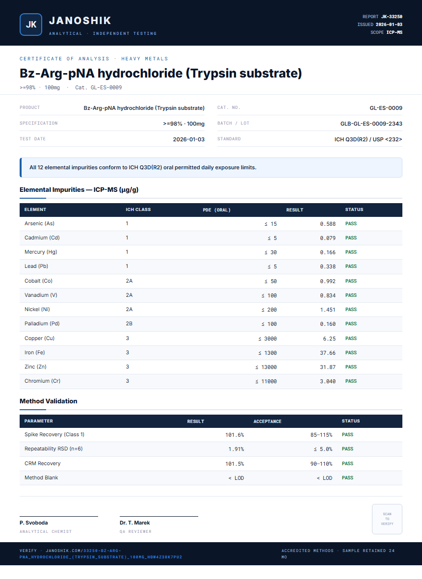 Bz-Arg-pNA hydrochloride (Trypsin substrate) Heavy Metals report by Janoshik Analytical