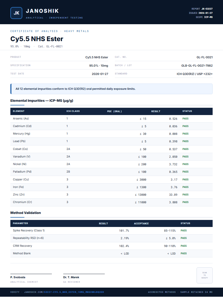 Cy5.5 NHS Ester Heavy Metals report by Janoshik Analytical