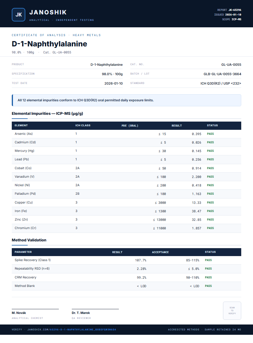 D-1-Naphthylalanine Heavy Metals report by Janoshik Analytical