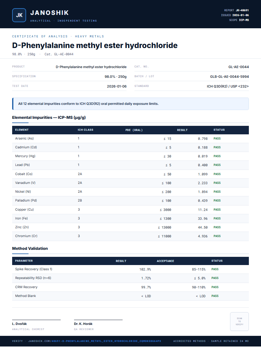 D-Phenylalanine methyl ester hydrochloride Heavy Metals report by Janoshik Analytical