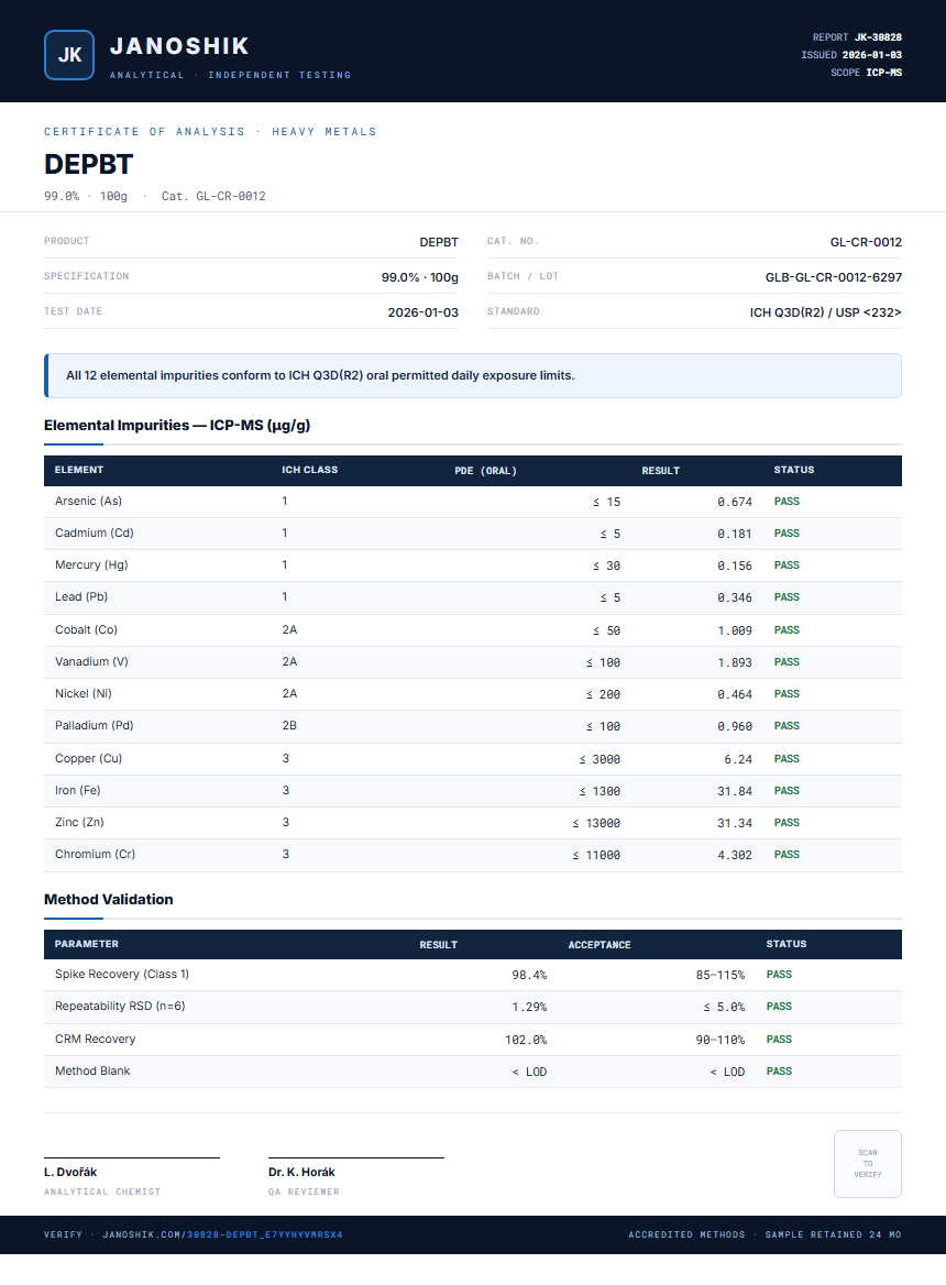 DEPBT Heavy Metals report by Janoshik Analytical