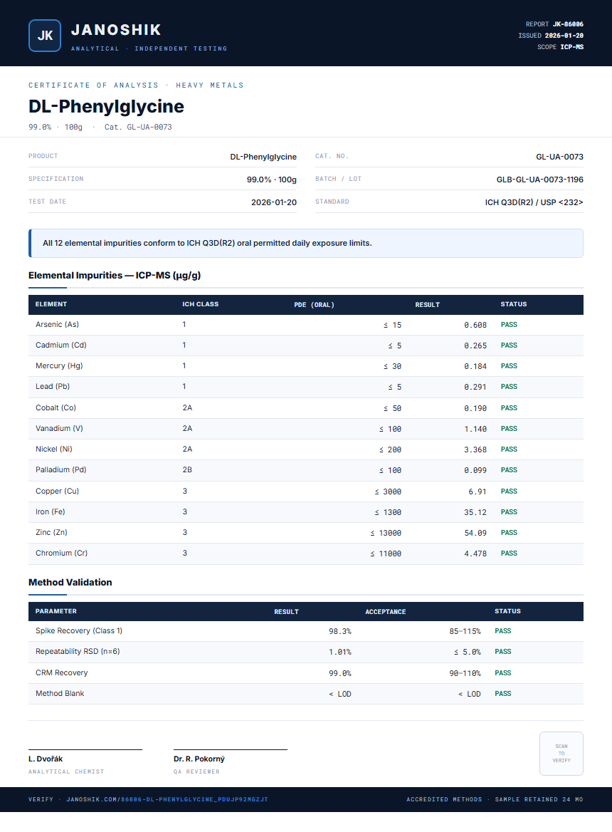 DL-Phenylglycine Heavy Metals report by Janoshik Analytical
