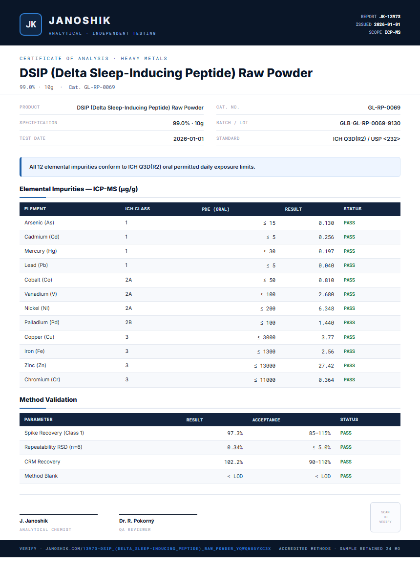DSIP (Delta Sleep-Inducing Peptide) Raw Powder Heavy Metals report by Janoshik Analytical