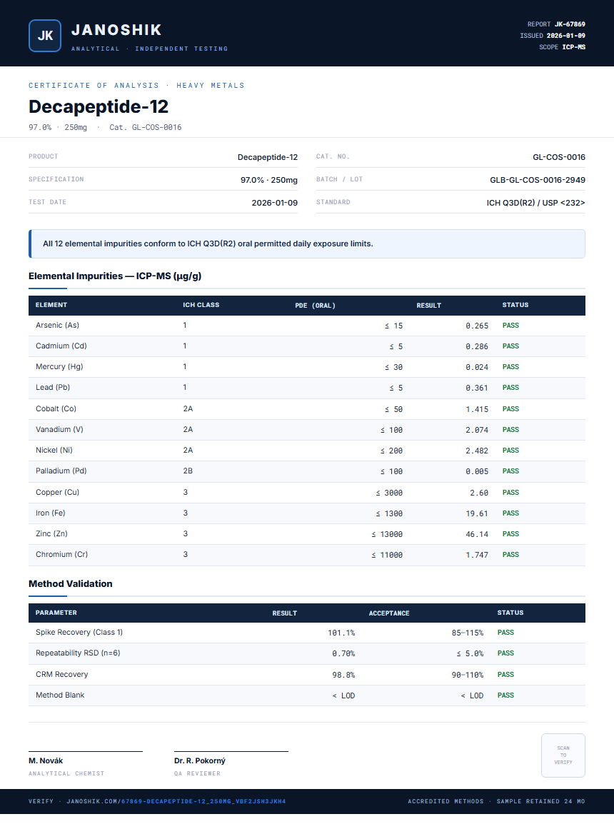 Decapeptide-12 Heavy Metals report by Janoshik Analytical