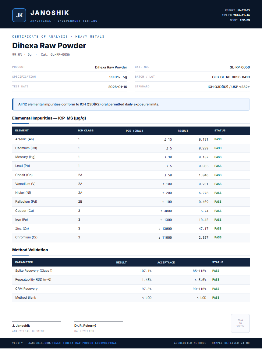 Dihexa Raw Powder Heavy Metals report by Janoshik Analytical