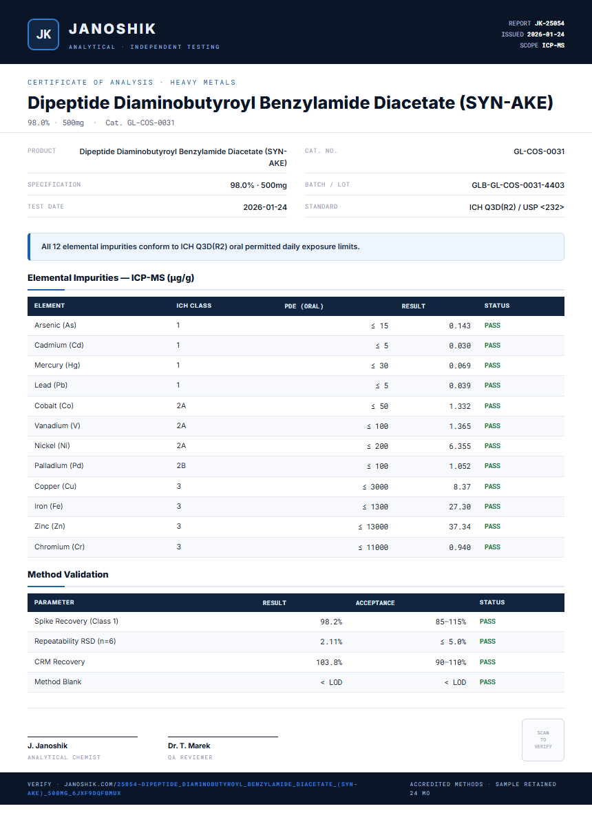 Dipeptide Diaminobutyroyl Benzylamide Diacetate (SYN-AKE) Heavy Metals report by Janoshik Analytical