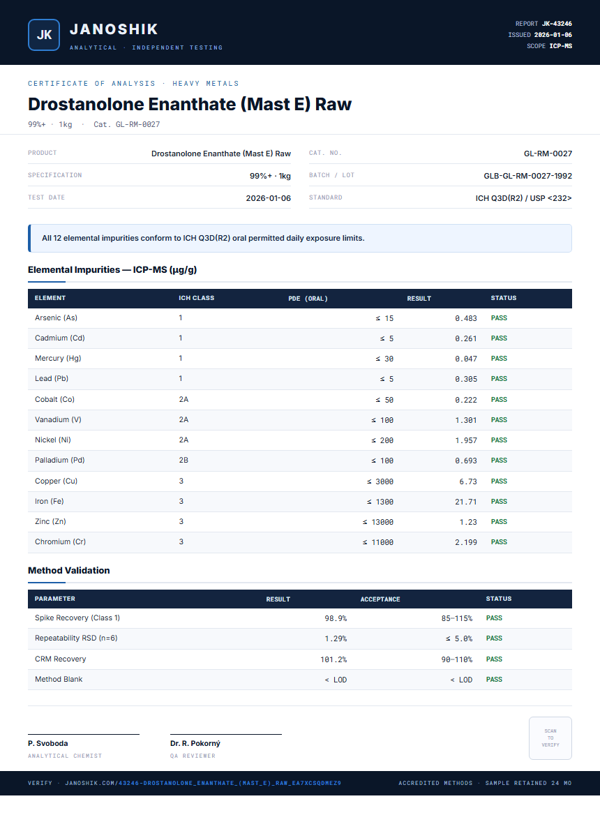 Drostanolone Enanthate (Mast E) Raw Heavy Metals report by Janoshik Analytical