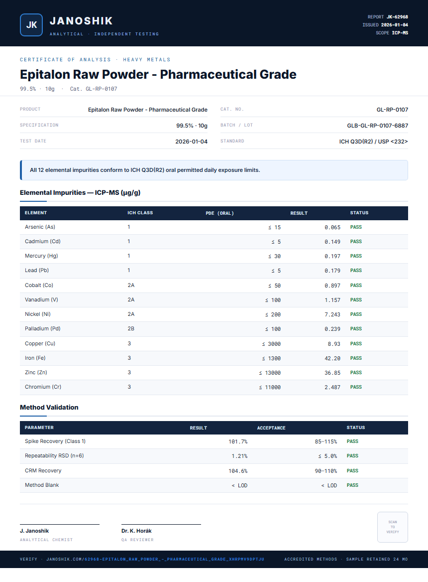 Epitalon Raw Powder - Pharmaceutical Grade Heavy Metals report by Janoshik Analytical