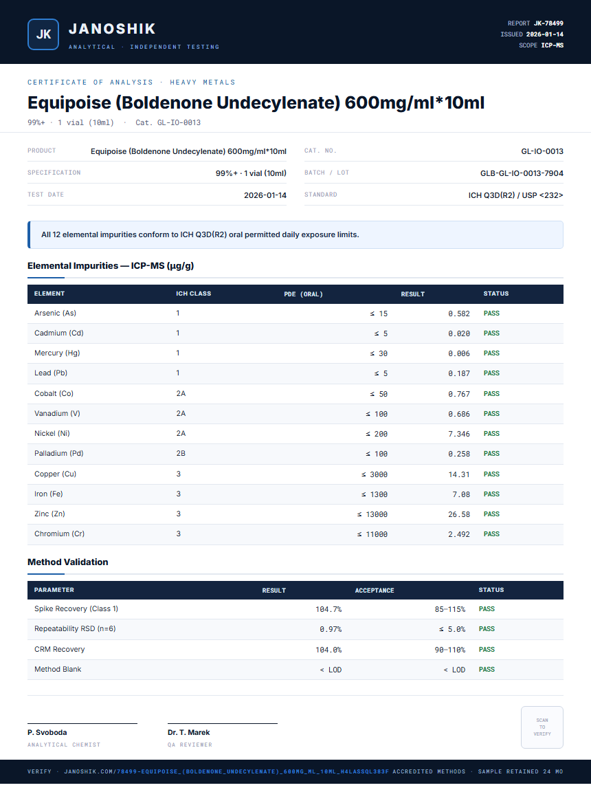 Equipoise (Boldenone Undecylenate) 600mg/ml*10ml Heavy Metals report by Janoshik Analytical