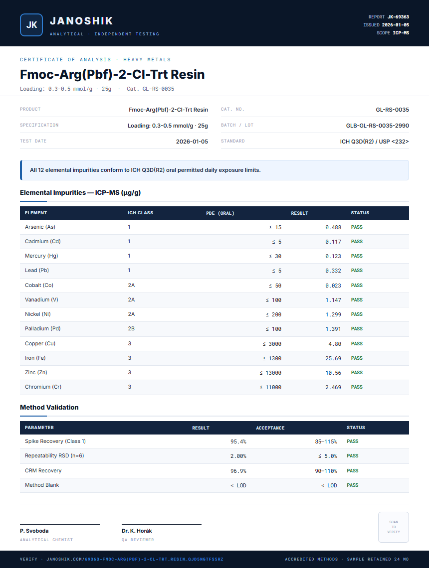 Fmoc-Arg(Pbf)-2-Cl-Trt Resin Heavy Metals report by Janoshik Analytical