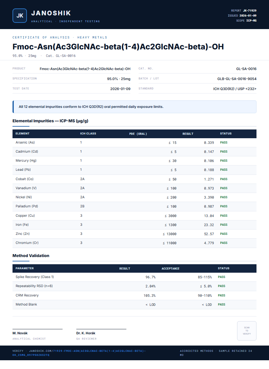 Fmoc-Asn(Ac3GlcNAc-beta(1-4)Ac2GlcNAc-beta)-OH Heavy Metals report by Janoshik Analytical