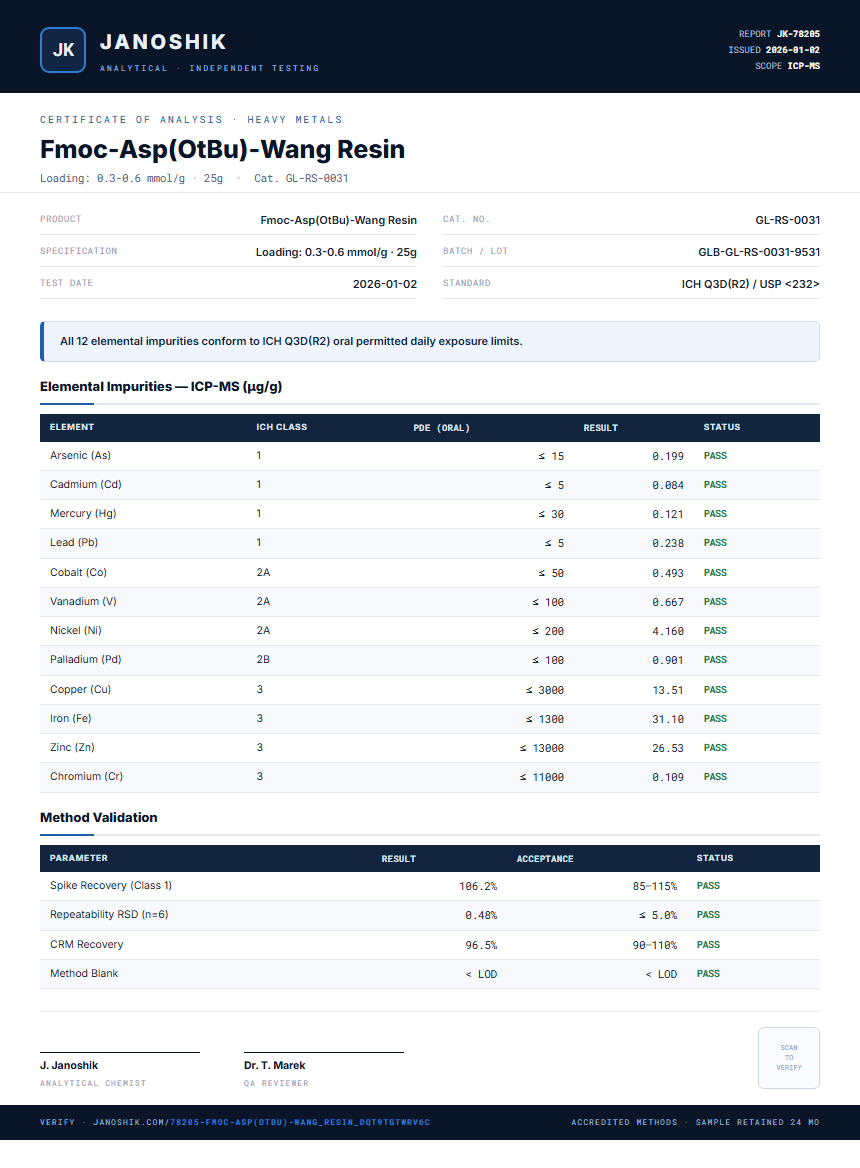 Fmoc-Asp(OtBu)-Wang Resin Heavy Metals report by Janoshik Analytical