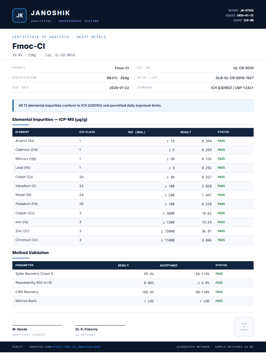 Fmoc-Cl Heavy Metals report by Janoshik Analytical