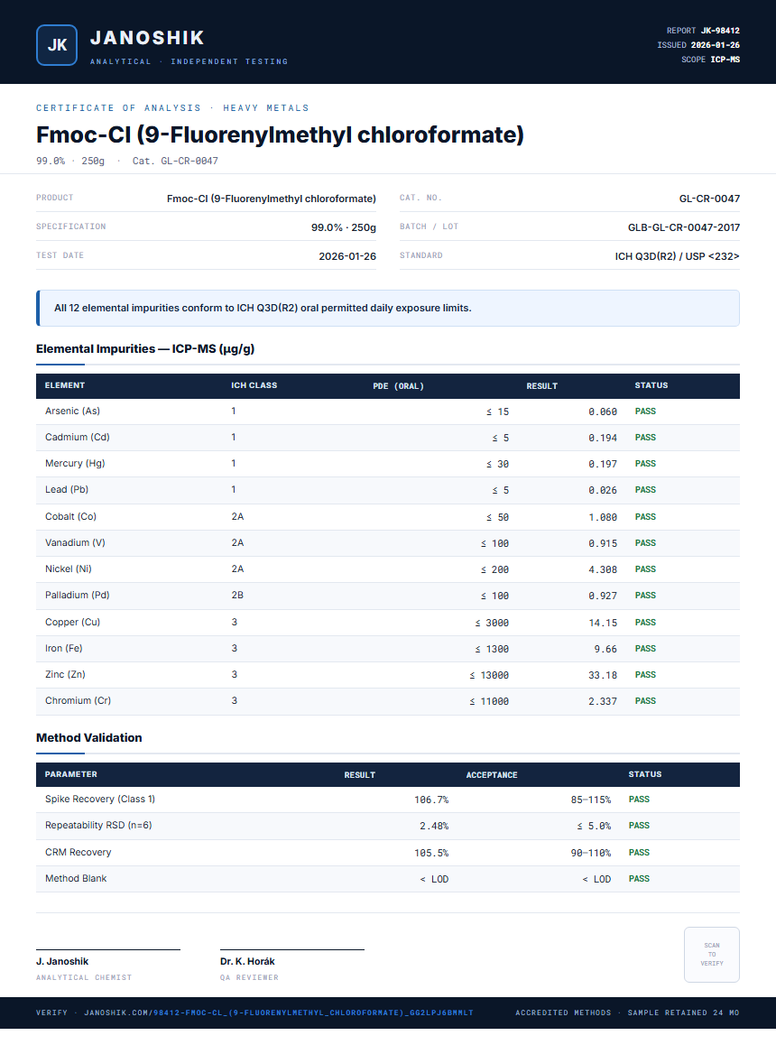 Fmoc-Cl (9-Fluorenylmethyl chloroformate) Heavy Metals report by Janoshik Analytical