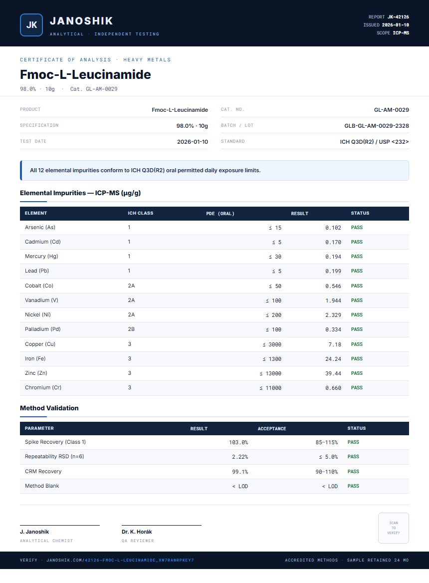 Fmoc-L-Leucinamide Heavy Metals report by Janoshik Analytical