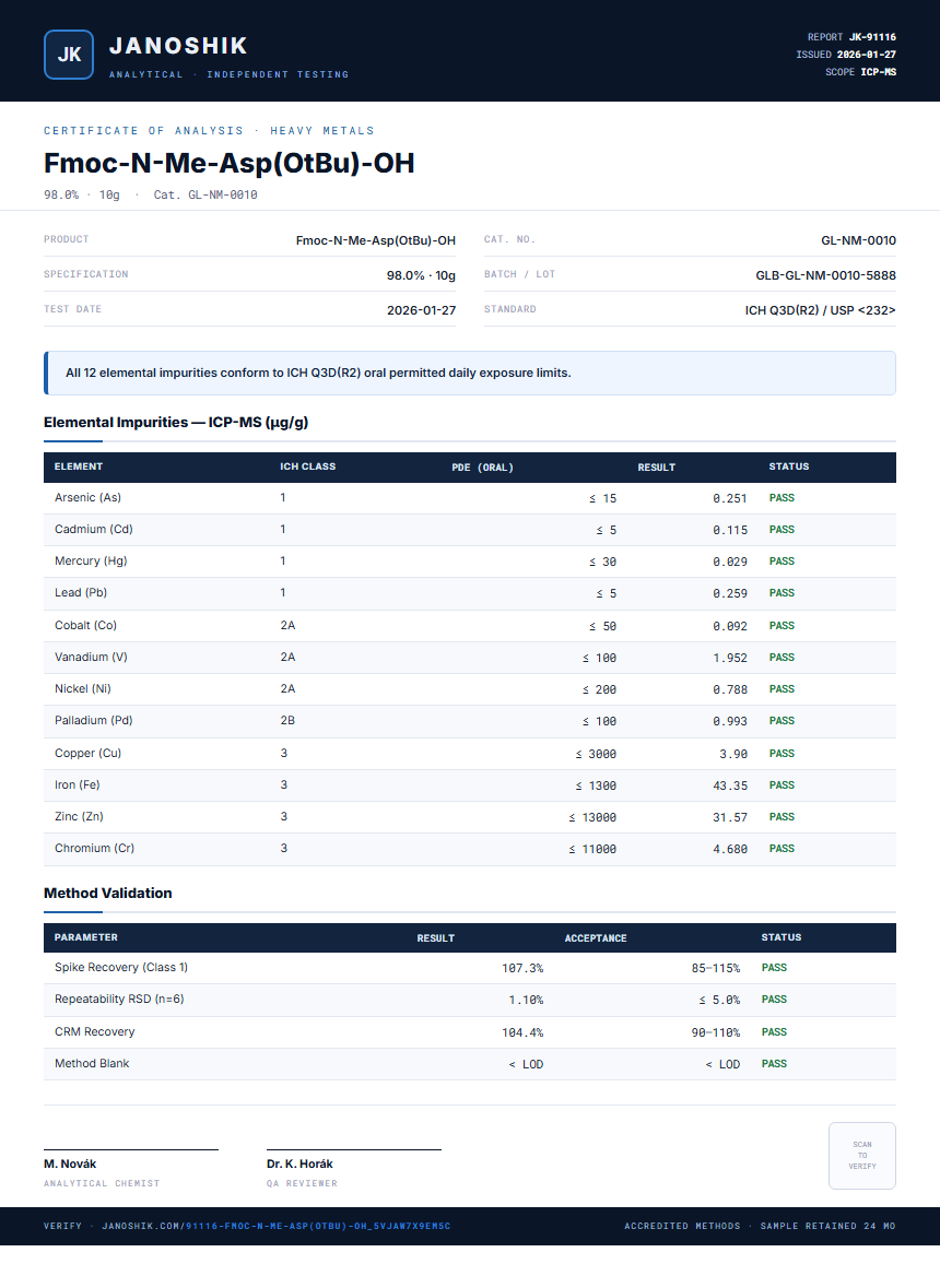 Fmoc-N-Me-Asp(OtBu)-OH Heavy Metals report by Janoshik Analytical