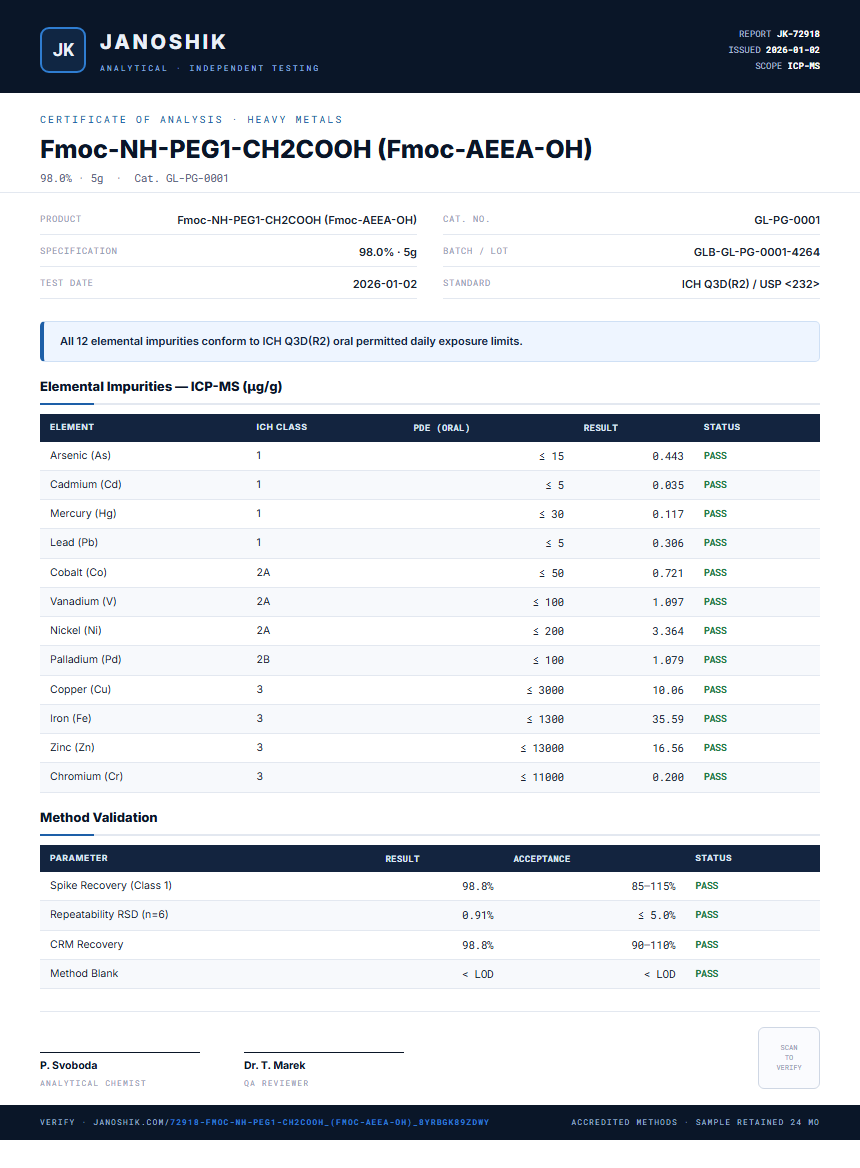 Fmoc-NH-PEG1-CH2COOH (Fmoc-AEEA-OH) Heavy Metals report by Janoshik Analytical