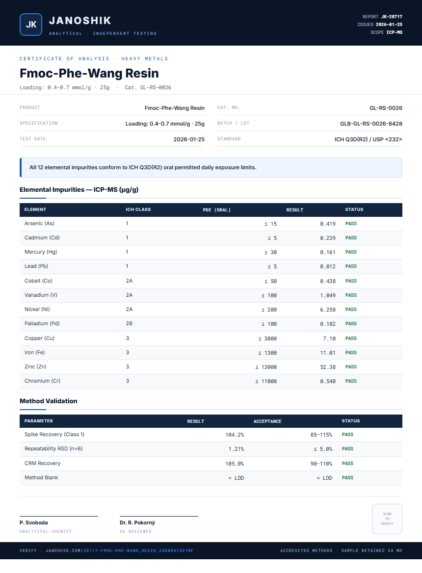 Fmoc-Phe-Wang Resin Heavy Metals report by Janoshik Analytical