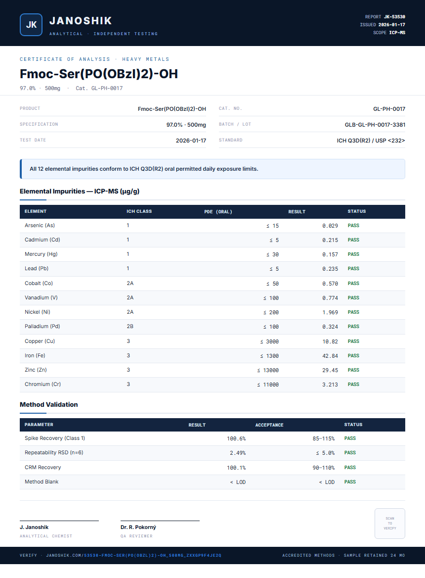 Fmoc-Ser(PO(OBzl)2)-OH Heavy Metals report by Janoshik Analytical