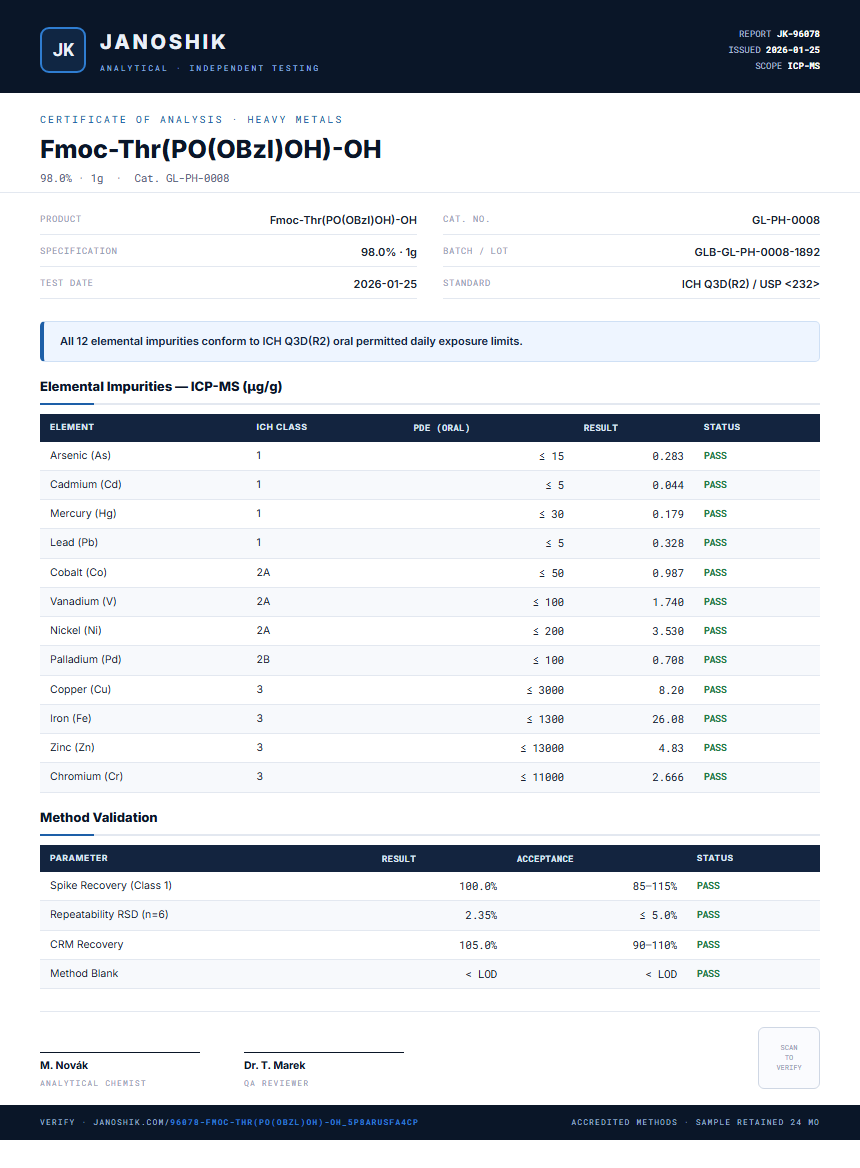 Fmoc-Thr(PO(OBzl)OH)-OH Heavy Metals report by Janoshik Analytical