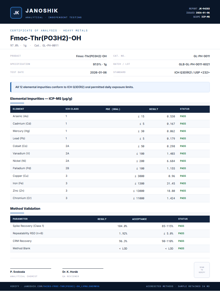 Fmoc-Thr(PO3H2)-OH Heavy Metals report by Janoshik Analytical