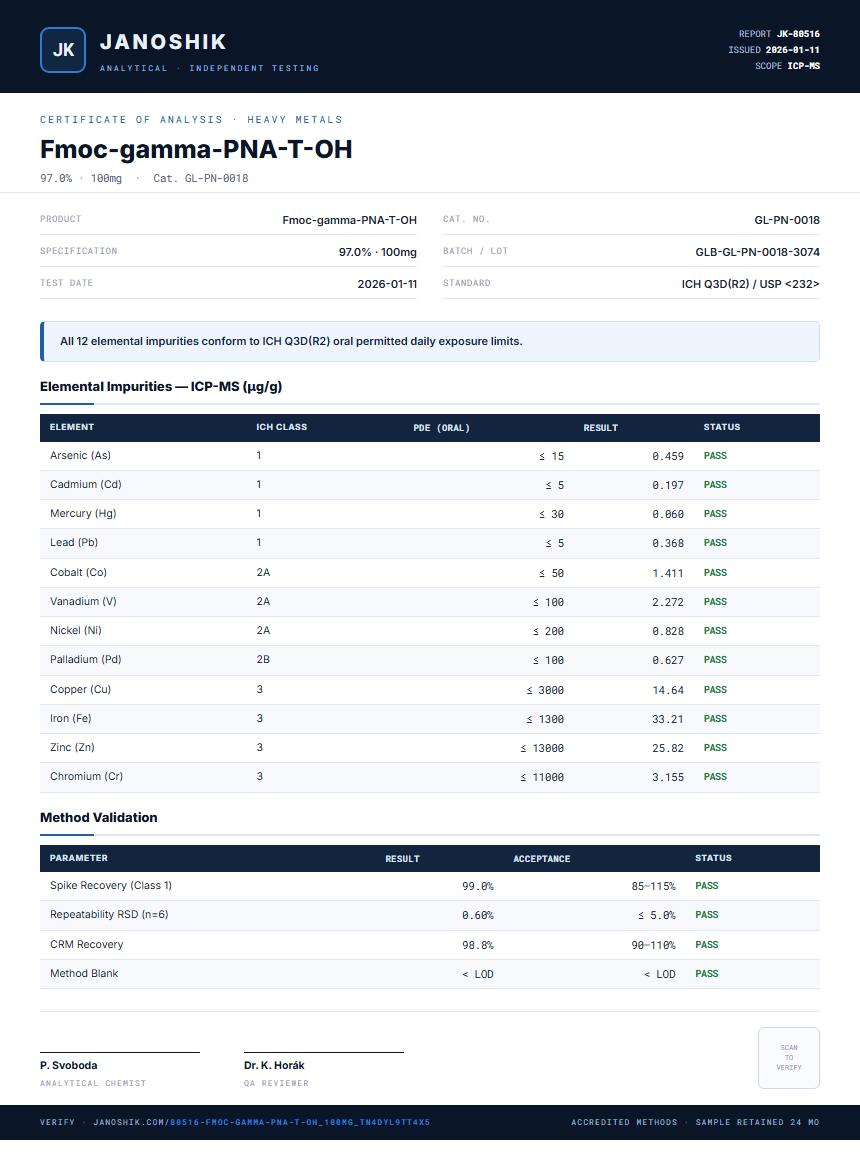 Fmoc-gamma-PNA-T-OH Heavy Metals report by Janoshik Analytical