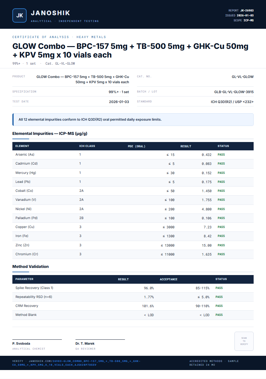 GLOW Combo — BPC-157 5mg + TB-500 5mg + GHK-Cu 50mg + KPV 5mg x 10 vials each Heavy Metals report by Janoshik Analytical
