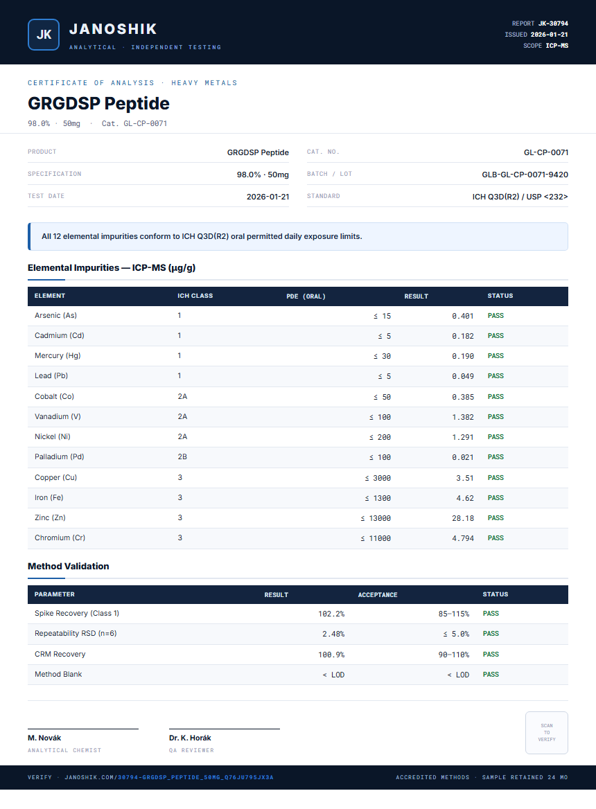 GRGDSP Peptide Heavy Metals report by Janoshik Analytical