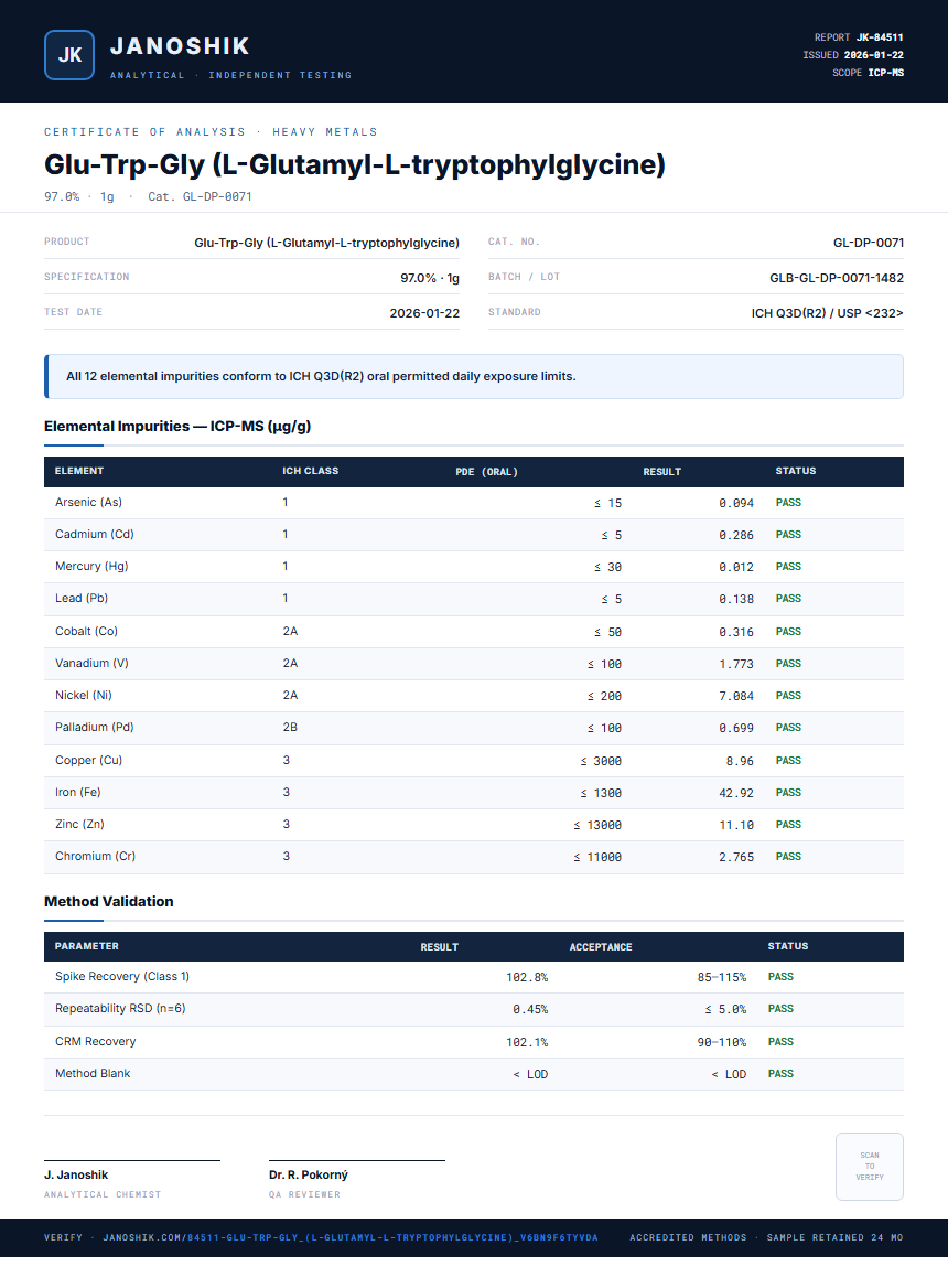 Glu-Trp-Gly (L-Glutamyl-L-tryptophylglycine) Heavy Metals report by Janoshik Analytical