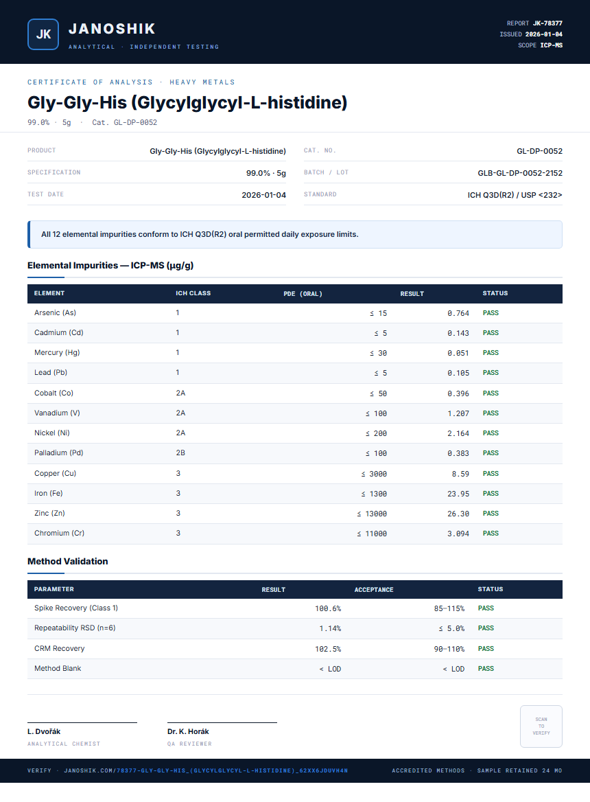 Gly-Gly-His (Glycylglycyl-L-histidine) Heavy Metals report by Janoshik Analytical